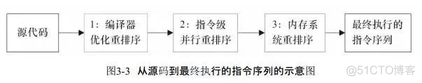 Java内存模型（JMM Java Memory Model）探究_Java内存模型_10