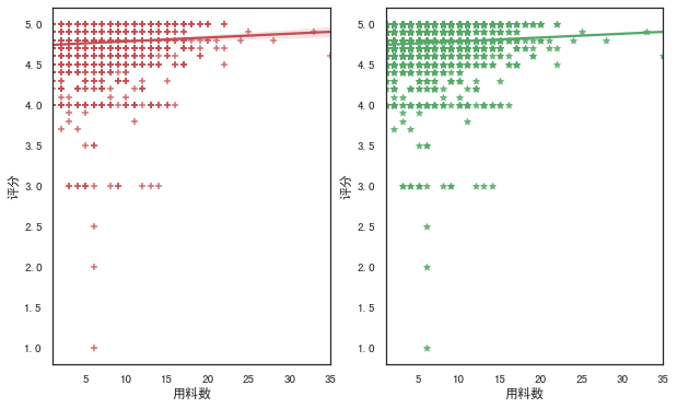 我用Python的Seaborn库绘制17个超好看图表_Python_17