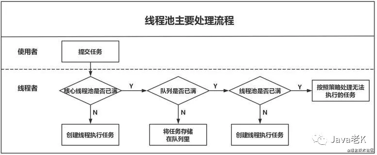 Java踩坑记系列之线程池_Java_07