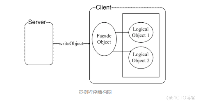 Java 中序列化与反序列化_Java