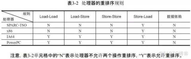 Java内存模型（JMM Java Memory Model）探究_Java内存模型_11