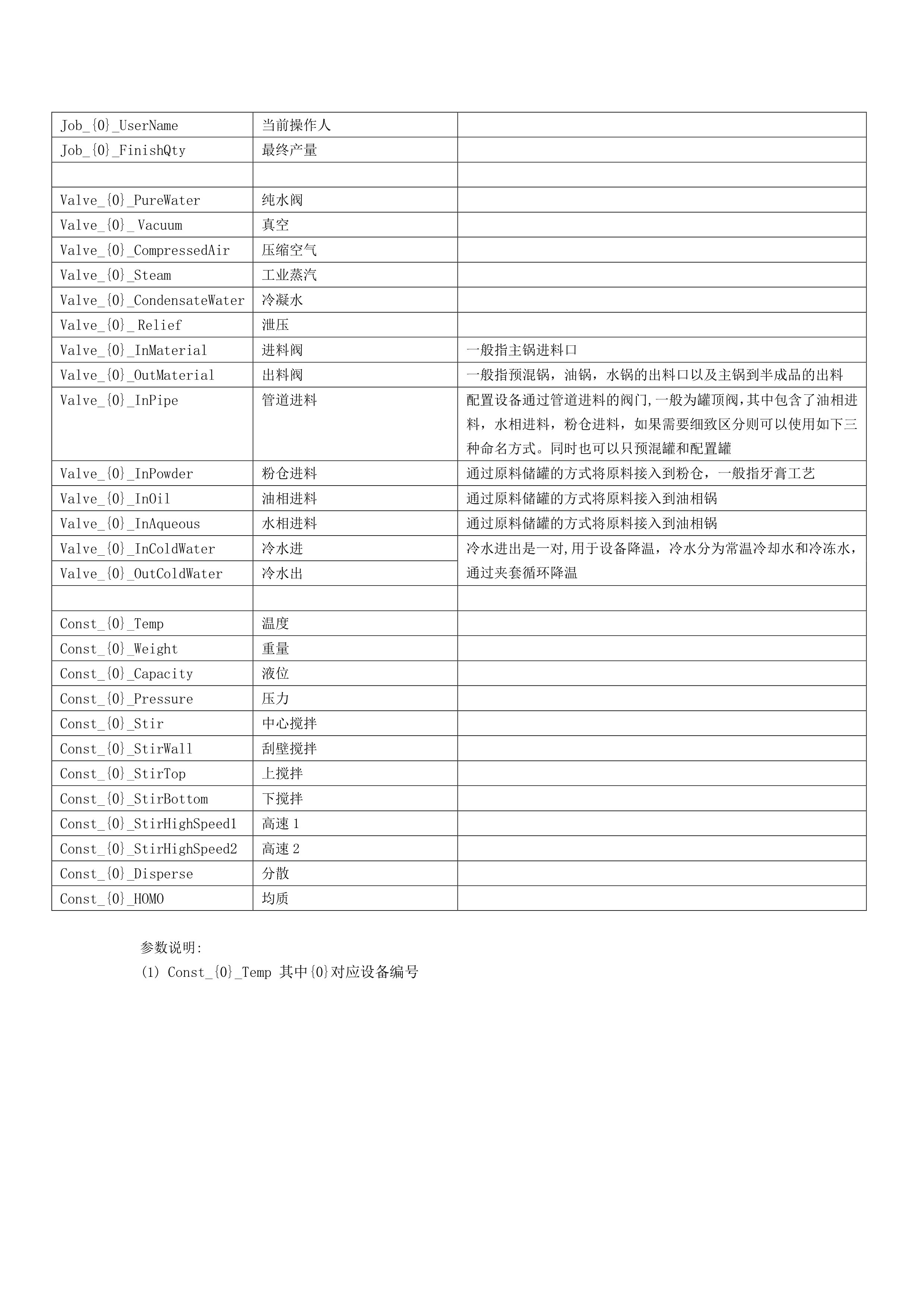 吉特日化MES配料工艺参数标准版-第二版_工艺_06