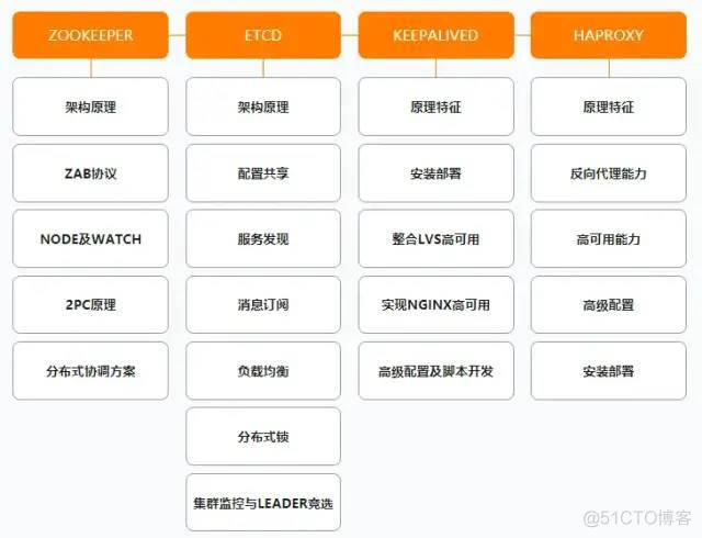 阿里公开内部P7架构师（Java）成长路线图，满满的干货_Java_03