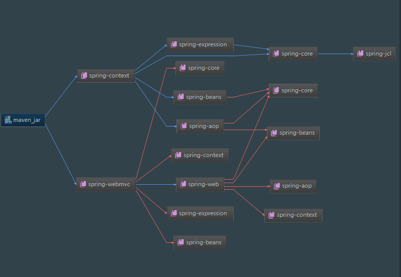 Maven中jar包冲突的解决方式_maven、Java_02