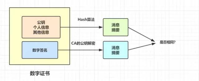 谈谈HTTPS演变过程_经验分享_07