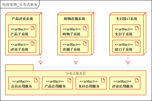 大话架构：大型分布式网站架构经验总结_经验分享_24