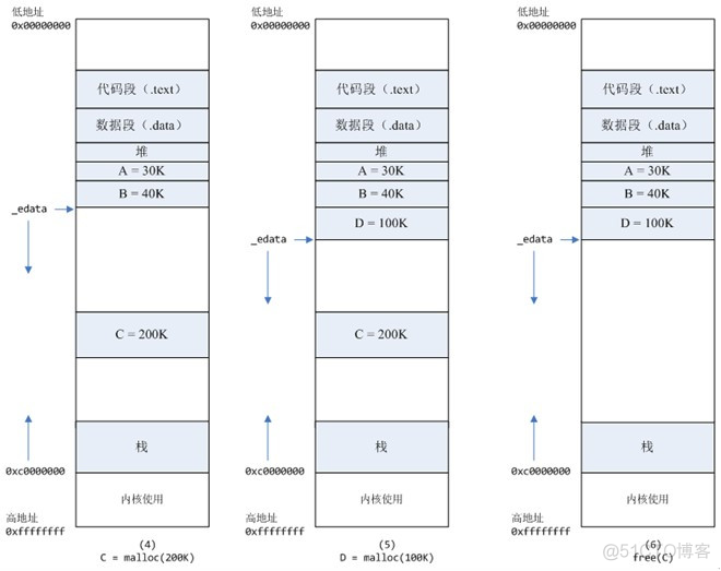 一次“内存泄露”引发的血案_内存泄露_09