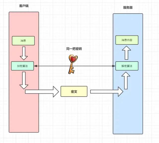 谈谈HTTPS演变过程_经验分享_03