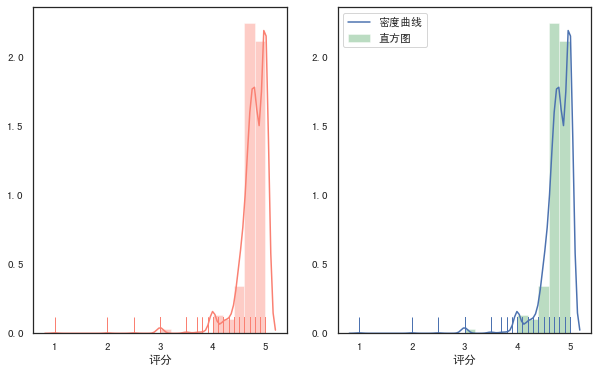 我用Python的Seaborn库绘制17个超好看图表_Python_06