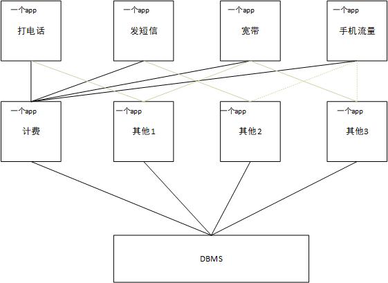 Dubbo分布式服务框架_java_04