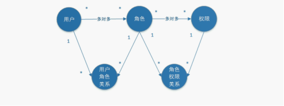 你还不了解基于session的授权认证吗？_Session_06