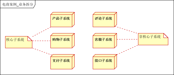 大话架构：大型分布式网站架构经验总结_经验分享_18