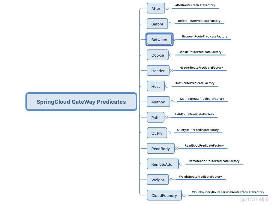 全网最全讲解 Spring Cloud Gateway，认真看完这一篇就够了！_Spring Cloud_05