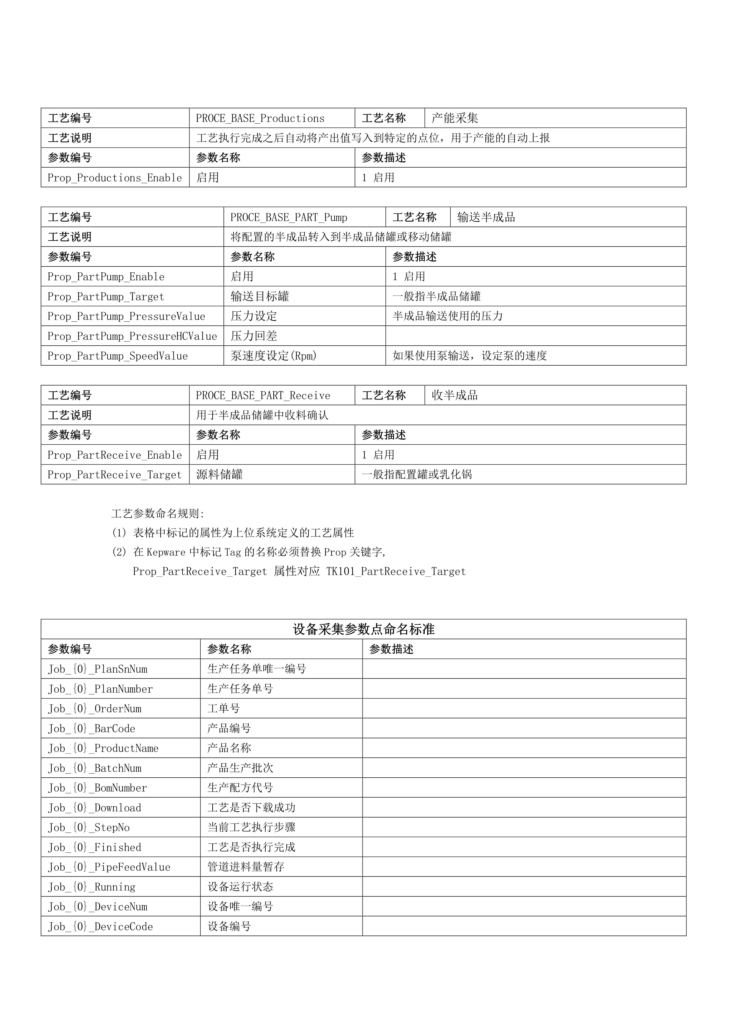 吉特日化MES配料工艺参数标准版-第二版_工艺_05