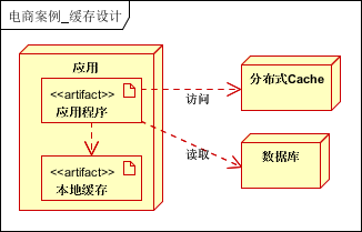 大话架构：大型分布式网站架构经验总结_经验分享_21