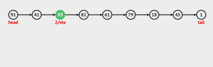 看动画学算法之：linkedList_java代码_05