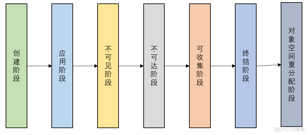 JVM又曾放过谁，垃圾终将被回收_Java