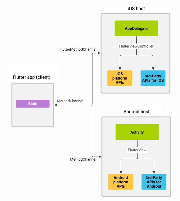 写给前端工程师的 Flutter 教程_前端工程师_09