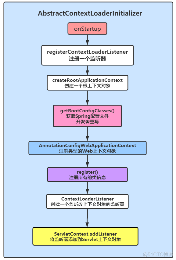 SpringMVC执行流程还不清楚？_SpringMVC_04