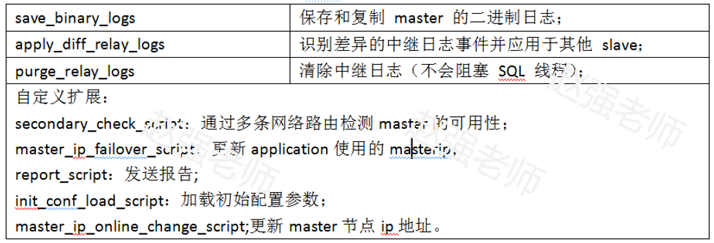 【赵渝强老师】MySQL高可用架构：MHA_MHA_03