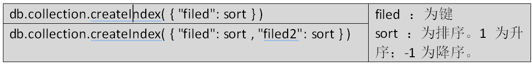 【赵渝强老师】MongoDB中的索引（上）_MongoDB_06