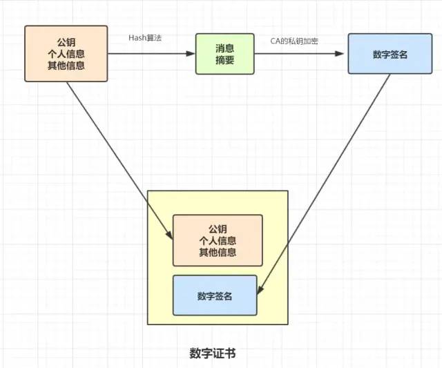 谈谈HTTPS演变过程_经验分享_06