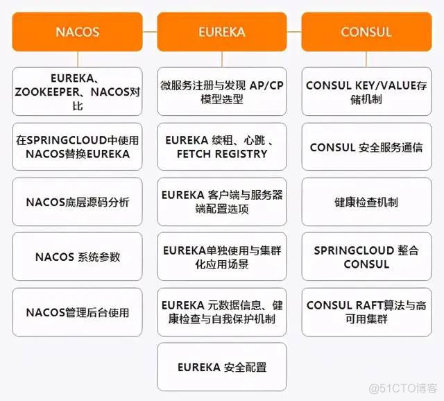 阿里公开内部P7架构师（Java）成长路线图，满满的干货_Java_12