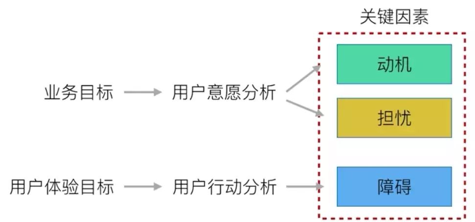 怎樣分解關鍵因素利用貪婪創造動機舉例像團購 秒殺 限時特價 抽獎