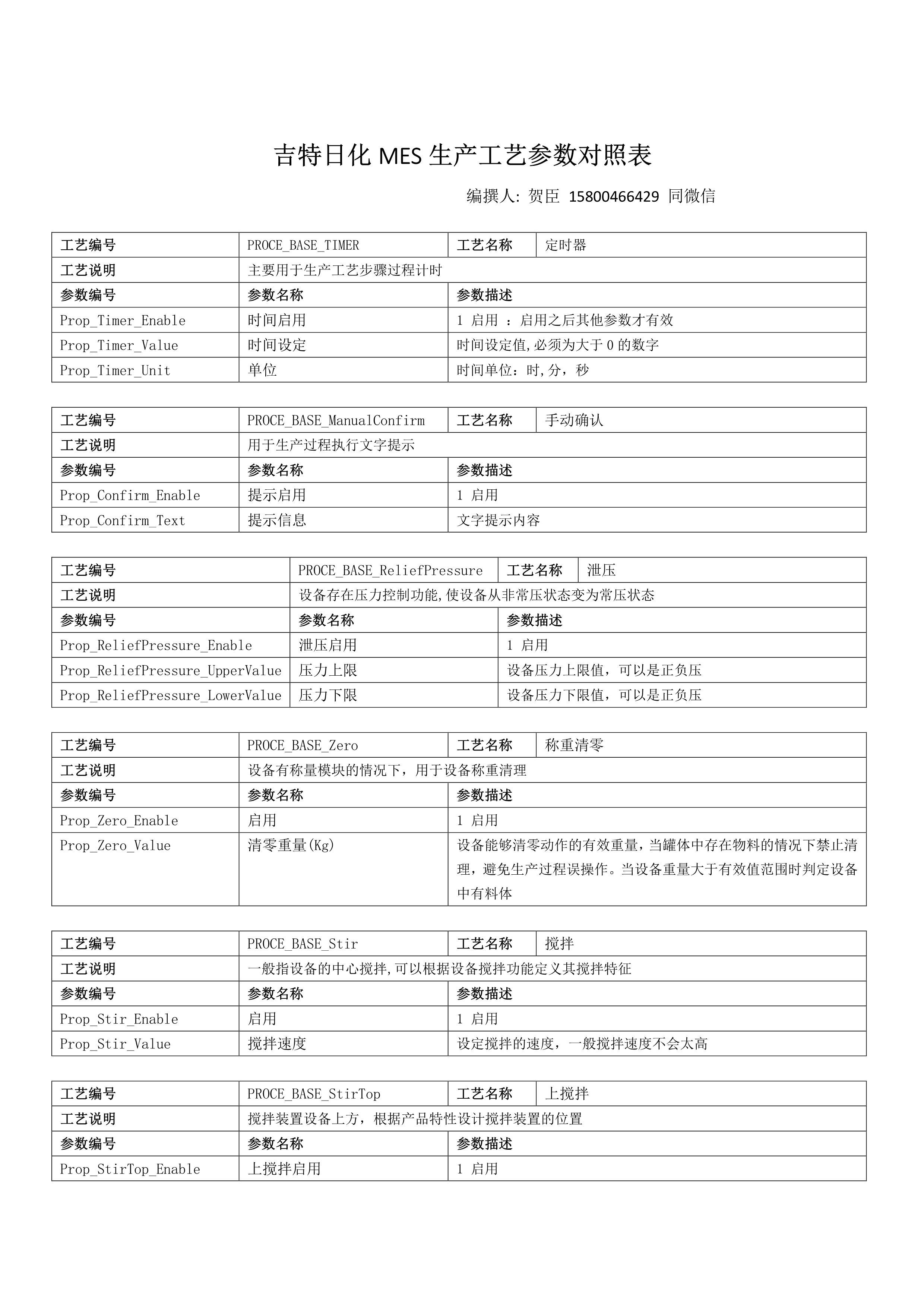 吉特日化MES配料工艺参数标准版-第二版_生产