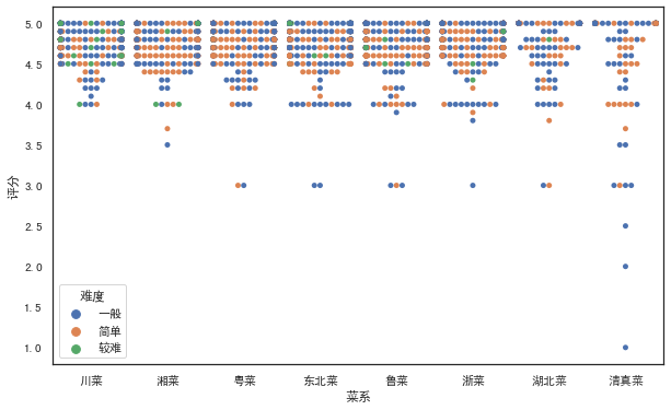 我用Python的Seaborn库绘制17个超好看图表_Seaborn_09