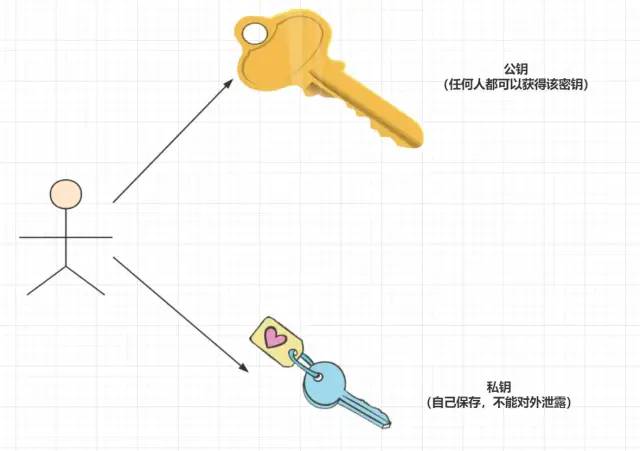 谈谈HTTPS演变过程_经验分享