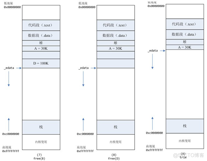 一次“内存泄露”引发的血案_编程开发_10