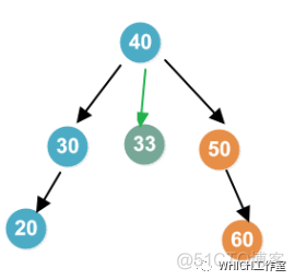 数据结构-红黑树_结点_14