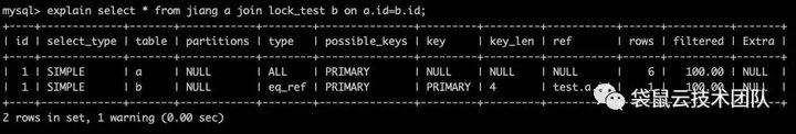 数栈技术分享：解读MySQL执行计划的type列和extra列_数据中台_02