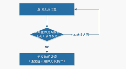 你还不了解基于session的授权认证吗？_JavaWeb_10