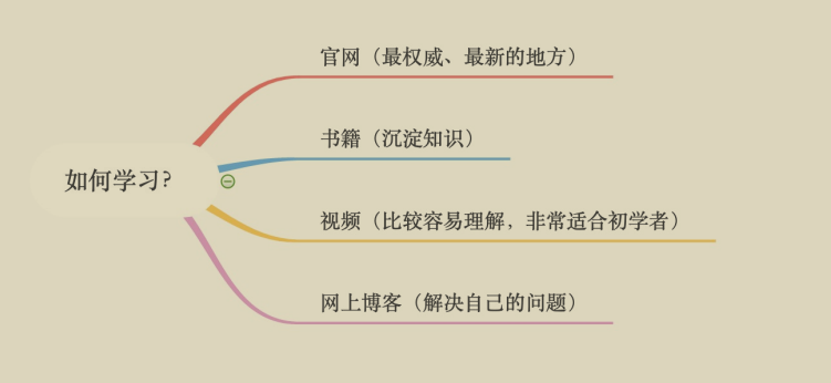 惊艳！阿里出品“Java全栈进阶宝典”，广度与深度齐头并进_Java