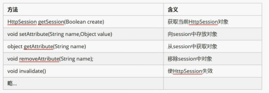 你还不了解基于session的授权认证吗？_JavaWeb_13