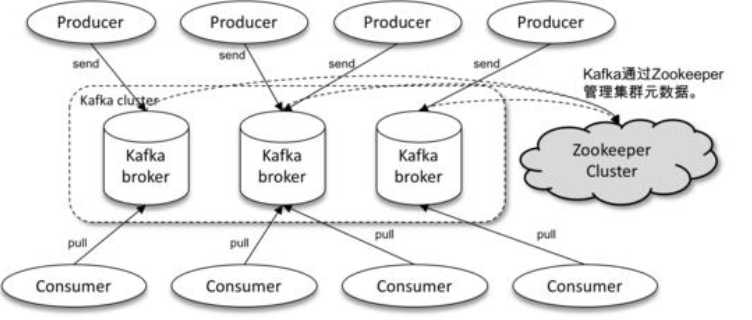 【赵渝强老师】Kafka的体系架构_Kafka_03