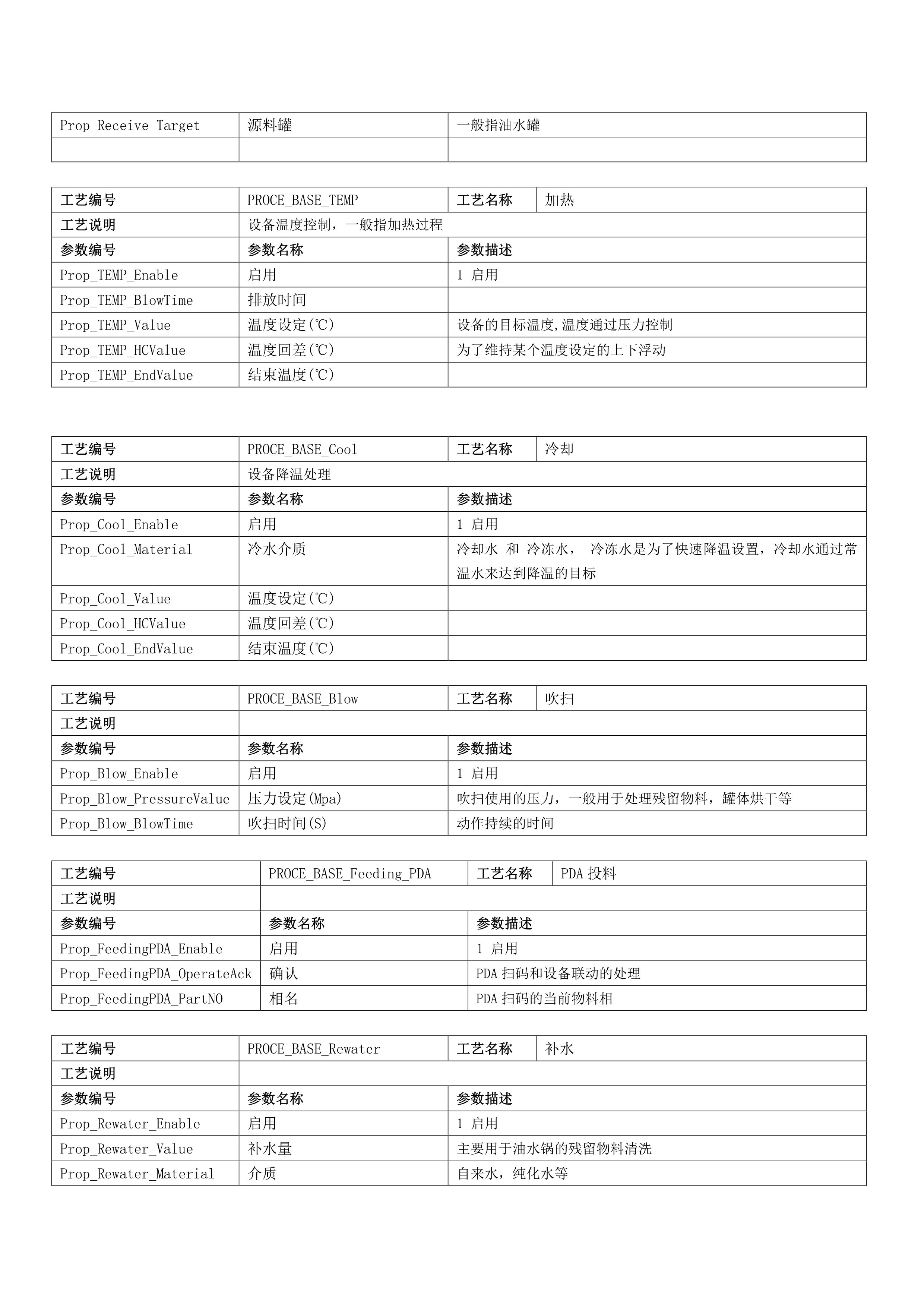 吉特日化MES配料工艺参数标准版-第二版_生产_04