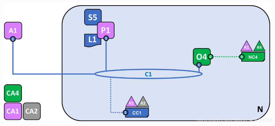 区块链技术入门（基于Hyperledger Fabric）_Fabric_08