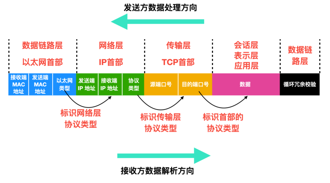 TCP/IP 基础知识总结_github_11