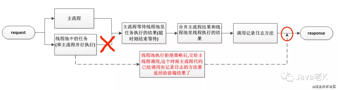 Java踩坑记系列之线程池_线程池_06