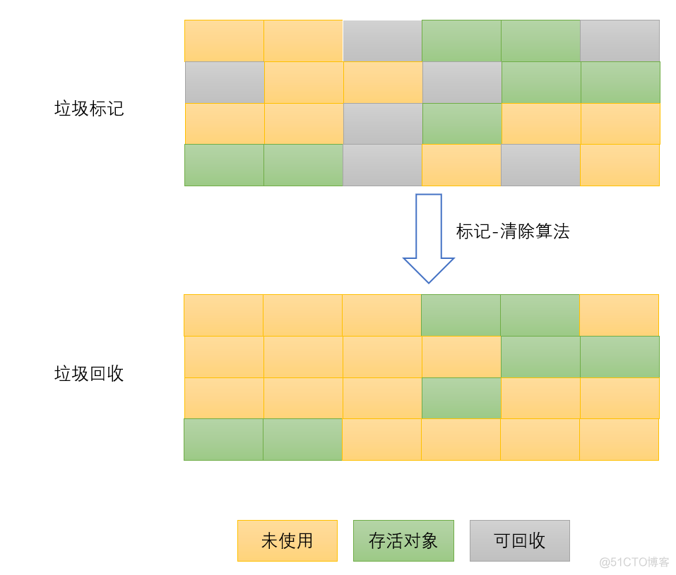 JVM又曾放过谁，垃圾终将被回收_JVM_06