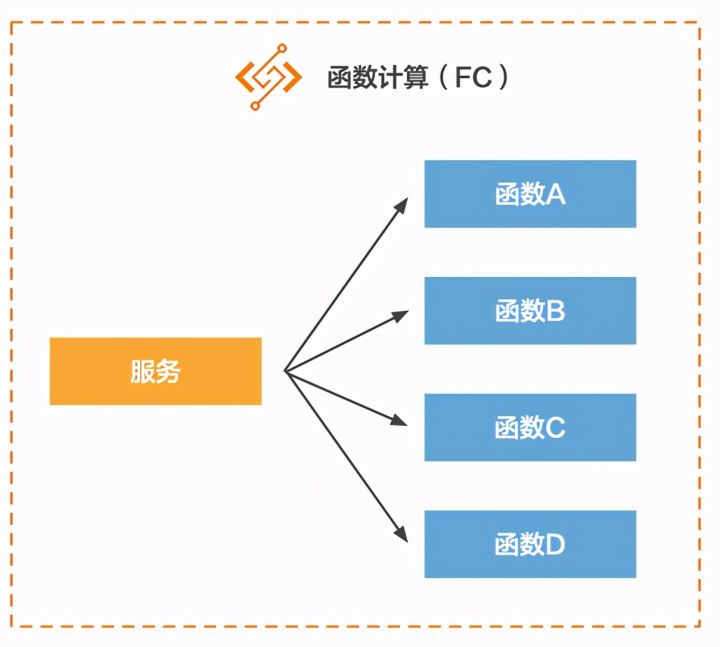 Serverless 在编程教育中的实践_服务器_03