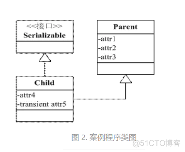 Java 中序列化与反序列化_Java_02