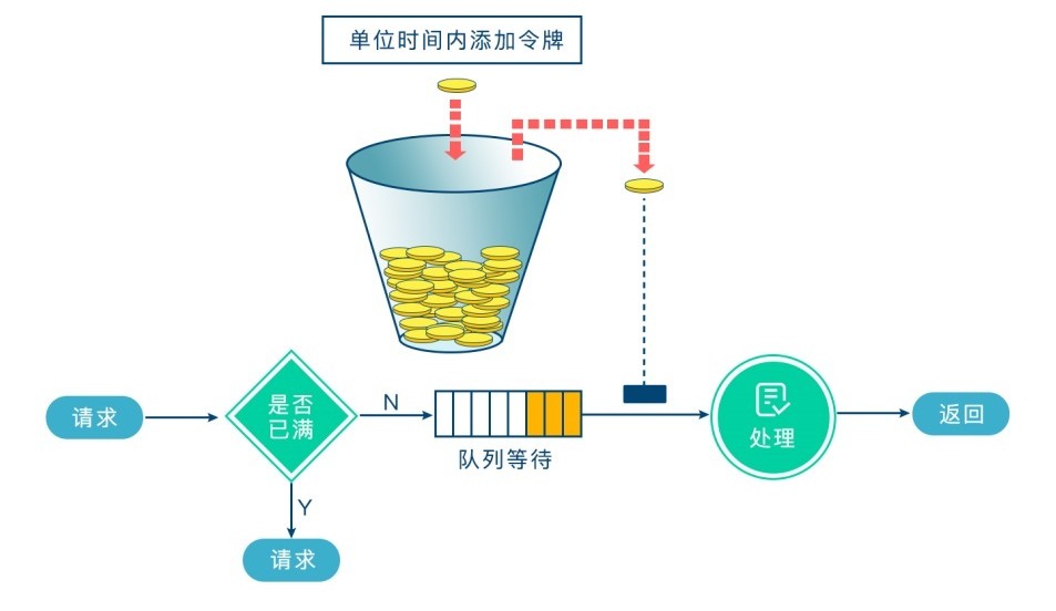 全网最全讲解 Spring Cloud Gateway，认真看完这一篇就够了！_Spring Cloud_06