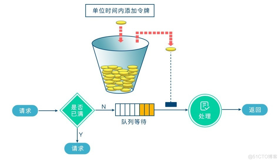 全网最全讲解 Spring Cloud Gateway，认真看完这一篇就够了！_Spring Cloud_06