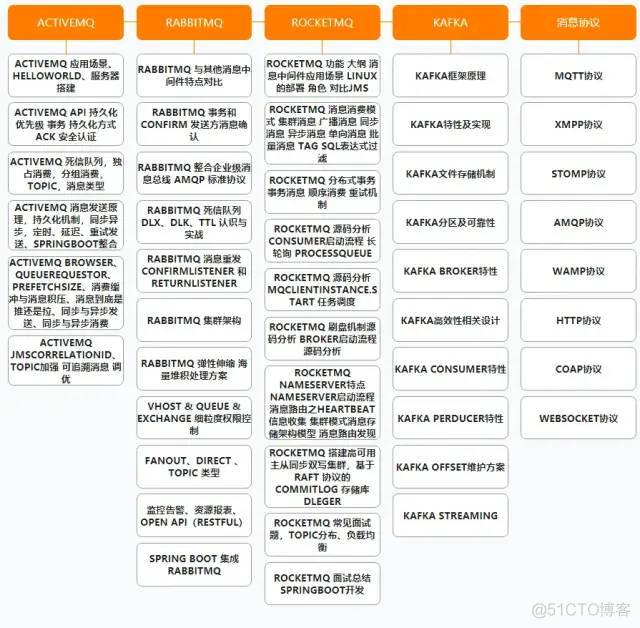 阿里公开内部P7架构师（Java）成长路线图，满满的干货_Java_07