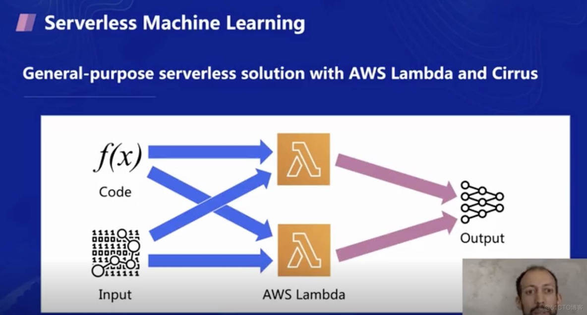 权威指南：Serverless 未来十年发展解读 — 伯克利分校实验室分享（上）_服务器_16