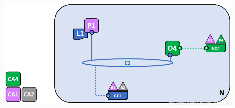 区块链技术入门（基于Hyperledger Fabric）_Fabric_07